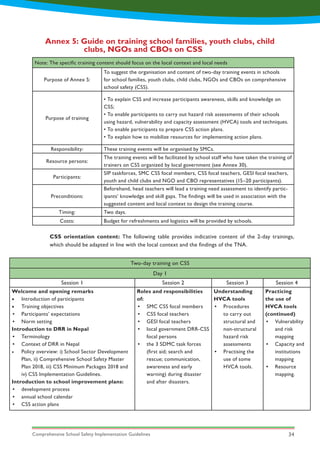 Comprehensive School Safety Implementation Guidelines 34
CSS orientation content: The following table provides indicative content of the 2-day trainings,
which should be adapted in line with the local context and the findings of the TNA.
Annex 5: Guide on training school families, youth clubs, child 		
		 clubs, NGOs and CBOs on CSS
Note: The specific training content should focus on the local context and local needs
Purpose of Annex 5:
To suggest the organisation and content of two-day training events in schools
for school families, youth clubs, child clubs, NGOs and CBOs on comprehensive
school safety (CSS).
Purpose of training
• To explain CSS and increase participants awareness, skills and knowledge on
CSS;
• To enable participants to carry out hazard risk assessments of their schools
using hazard, vulnerability and capacity assessment (HVCA) tools and techniques.
• To enable participants to prepare CSS action plans.
• To explain how to mobilize resources for implementing action plans.
Responsibility: These training events will be organised by SMCs.
Resource persons:
The training events will be facilitated by school staff who have taken the training of
trainers on CSS organized by local government (see Annex 30).
Participants:
SIP taskforces, SMC CSS focal members, CSS focal teachers, GESI focal teachers,
youth and child clubs and NGO and CBO representatives (15–20 participants).
Preconditions:
Beforehand, head teachers will lead a training need assessment to identify partic-
ipants’ knowledge and skill gaps. The findings will be used in association with the
suggested content and local context to design the training course.
Timing: Two days.
Costs: Budget for refreshments and logistics will be provided by schools.
Two-day training on CSS
Day 1
Session 1 Session 2 Session 3 Session 4
Welcome and opening remarks
•	 Introduction of participants
•	 Training objectives
•	 Participants’ expectations
•	 Norm setting
Introduction to DRR in Nepal
•	 Terminology
•	 Context of DRR in Nepal
•	 Policy overview: i) School Sector Development
Plan, ii) Comprehensive School Safety Master
Plan 2018, iii) CSS Minimum Packages 2018 and
iv) CSS Implementation Guidelines.
Introduction to school improvement plans:
•	 development process
•	 annual school calendar
•	 CSS action plans
Roles and responsibilities
of:
•	 SMC CSS focal members
•	 CSS focal teachers
•	 GESI focal teachers
•	 local government DRR-CSS
focal persons
•	 the 3 SDMC task forces
(first aid; search and
rescue; communication,
awareness and early
warning) during disaster
and after disasters.
Understanding
HVCA tools
•	 Procedures
to carry out
structural and
non-structural
hazard risk
assessments
•	 Practising the
use of some
HVCA tools.
Practicing
the use of
HVCA tools
(continued)
•	 Vulnerability
and risk
mapping
•	 Capacity and
institutions
mapping
•	 Resource
mapping.
 