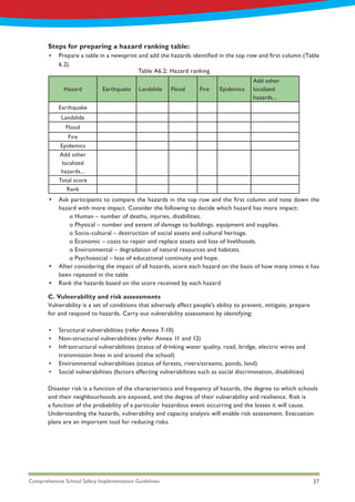 Comprehensive School Safety Implementation Guidelines 37
Steps for preparing a hazard ranking table:
•	 Prepare a table in a newsprint and add the hazards identified in the top row and first column (Table
6.2).
Hazard Earthquake Landslide Flood Fire Epidemics
Add other
localized
hazards...
Earthquake
Landslide
Flood
Fire
Epidemics
Add other
localized
hazards...
Total score
Rank
Table A6.2: Hazard ranking
C. Vulnerability and risk assessments
Vulnerability is a set of conditions that adversely affect people’s ability to prevent, mitigate, prepare
for and respond to hazards. Carry out vulnerability assessment by identifying:
•	 Structural vulnerabilities (refer Annex 7-10)
•	 Non-structural vulnerabilities (refer Annex 11 and 12)
•	 Infrastructural vulnerabilities (status of drinking water quality, road, bridge, electric wires and
transmission lines in and around the school)
•	 Environmental vulnerabilities (status of forests, rivers/streams, ponds, land)
•	 Social vulnerabilities (factors affecting vulnerabilities such as social discrimination, disabilities)
Disaster risk is a function of the characteristics and frequency of hazards, the degree to which schools
and their neighbourhoods are exposed, and the degree of their vulnerability and resilience. Risk is
a function of the probability of a particular hazardous event occurring and the losses it will cause.
Understanding the hazards, vulnerability and capacity analysis will enable risk assessment. Evacuation
plans are an important tool for reducing risks.
•	 Ask participants to compare the hazards in the top row and the first column and note down the
hazard with more impact. Consider the following to decide which hazard has more impact:
	 o Human – number of deaths, injuries, disabilities.
	 o Physical – number and extent of damage to buildings, equipment and supplies.
	 o Socio-cultural – destruction of social assets and cultural heritage.
	 o Economic – costs to repair and replace assets and loss of livelihoods.
	 o Environmental – degradation of natural resources and habitats.
	 o Psychosocial – loss of educational continuity and hope.
•	 After considering the impact of all hazards, score each hazard on the basis of how many times it has
been repeated in the table
•	 Rank the hazards based on the score received by each hazard
 