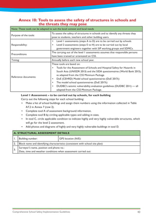 Comprehensive School Safety Implementation Guidelines 43
Annex 10: Tools to assess the safety of structures in schools and 	
		 the threats they may pose
Note: These tools can be adapted to suit the local context and local needs
Purpose of the tools:
To assess the safety of structures in schools and to identify any threats they
pose to students, teachers and other building users.
Responsibility:
•	 Level 1 assessments (steps A to D) are to be carried out by schools
•	 Level 2 assessments (steps E to H) are to be carried out by local
government engineers together with SIP working groups and SDMCs.
Preconditions
The carrying out of the level 1 assessments assumes that responsible persons
have been trained or orientated on CSS.
Timing: Annually before each new school year.
Reference documents:
These tools are based on:
•	 Tools for the Assessment of Schools and Hospital Safety for Hazards in
South Asia (UNISDR 2013) and the SIDA questionnaires (World Bank 2015),
as adapted from the CSS Minimum Package
•	 DoE (CEHRD) Model school questionnaires (DoE 2017c)
•	 The model school questionnaires (DoE 2017c)
•	 DUDBC’s seismic vulnerability evaluation guidelines (DUDBC 2011) — all
adapted from the CSS Minimum Package.
A. STRUCTURAL ASSESSMENT DETAILS
1. Building number: GPS location (N/E):
2. Block name and identifying characteristics (consistent with school site plan):
3.
Surveyor’s name, position and phone no.:
Date, time and weather conditions when assessment carried out:
Level 1 Assessment – to be carried out by schools, for each building
Carry out the following steps for each school building:
•	 Make a list of school buildings and assign them numbers using the information collected in Table
A7.2 in Annex 7 (row 2).
•	 Complete tool A of assessment background information.
•	 Complete tool B by circling applicable types and adding in sizes.
•	 In tool C, circle applicable condition to indicate highly and very highly vulnerable structures, which
will go for the level 2 assessment.
•	 Add photos and diagrams of highly and very highly vulnerable buildings in tool D.
 