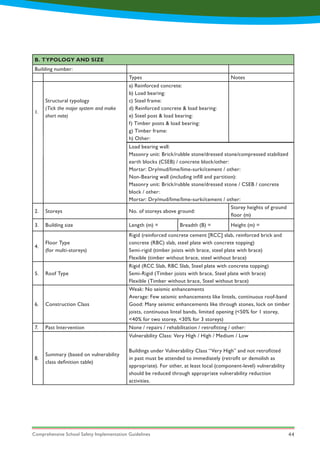 Comprehensive School Safety Implementation Guidelines 44
B. TYPOLOGY AND SIZE
Building number:
Types Notes
1.
Structural typology
(Tick the major system and make
short note)
a) Reinforced concrete:
b) Load bearing:
c) Steel frame:
d) Reinforced concrete & load bearing:
e) Steel post & load bearing:
f) Timber posts & load bearing:
g) Timber frame:
h) Other:
Load bearing wall:
Masonry unit: Brick/rubble stone/dressed stone/compressed stabilized
earth blocks (CSEB) / concrete block/other:
Mortar: Dry/mud/lime/lime-surki/cement / other:
Non-Bearing wall (including infill and partition):
Masonry unit: Brick/rubble stone/dressed stone / CSEB / concrete
block / other:
Mortar: Dry/mud/lime/lime-surki/cement / other:
2. Storeys No. of storeys above ground:
Storey heights of ground
floor (m)
3. Building size Length (m) = Breadth (B) = Height (m) =
4.
Floor Type
(for multi-storeys)
Rigid (reinforced concrete cement [RCC] slab, reinforced brick and
concrete (RBC) slab, steel plate with concrete topping)
Semi-rigid (timber joists with brace, steel plate with brace)
Flexible (timber without brace, steel without brace)
5. Roof Type
Rigid (RCC Slab, RBC Slab, Steel plate with concrete topping)
Semi-Rigid (Timber joists with brace, Steel plate with brace)
Flexible (Timber without brace, Steel without brace)
6. Construction Class
Weak: No seismic enhancements
Average: Few seismic enhancements like lintels, continuous roof-band
Good: Many seismic enhancements like through stones, lock on timber
joists, continuous lintel bands, limited opening (<50% for 1 storey,
<40% for two storey, <30% for 3 storeys)
7. Past Intervention None / repairs / rehabilitation / retrofitting / other:
8.
Summary (based on vulnerability
class definition table)
Vulnerability Class: Very High / High / Medium / Low
Buildings under Vulnerability Class “Very High” and not retrofitted
in past must be attended to immediately (retrofit or demolish as
appropriate). For other, at least local (component-level) vulnerability
should be reduced through appropriate vulnerability reduction
activities.
 