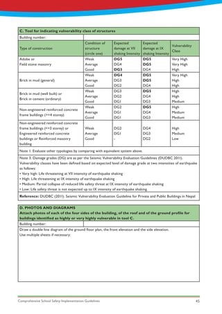 Comprehensive School Safety Implementation Guidelines 45
C. Tool for indicating vulnerability class of structures
Building number:
Type of construction
Condition of
structure
(circle one)
Expected
damage at VII
shaking Intensity
Expected
damage at IX
shaking Intensity
Vulnerability
Class
Adobe or
Field stone masonry
Weak
Average
Good
DG5
DG4
DG3
DG5
DG5
DG4
Very High
Very High
High
Brick in mud (general)
Weak
Average
Good
DG4
DG3
DG2
DG5
DG5
DG4
Very High
High
High
Brick in mud (well built) or
Brick in cement (ordinary)
Weak
Average
Good
DG3
DG2
DG1
DG5
DG4
DG3
High
High
Medium
Non-engineered reinforced concrete
frame buildings (>=4 storey)
Weak
Average
Good
DG2
DG1
DG1
DG5
DG4
DG3
High
Medium
Medium
Non-engineered reinforced concrete
frame buildings (<=3 storey) or
Engineered reinforced concrete
buildings or Reinforced masonry
building
Weak
Average
Good
DG2
DG1
-
DG4
DG3
DG2
High
Medium
Low
Note 1: Evaluate other typologies by comparing with equivalent system above.
Note 3: Damage grades (DG) are as per the Seismic Vulnerability Evaluation Guidelines (DUDBC 2011).
Vulnerability classes have been defined based on expected level of damage grade at two intensities of earthquake
as follows:
• Very high: Life threatening at VII intensity of earthquake shaking
• High: Life threatening at IX intensity of earthquake shaking
• Medium: Partial collapse of reduced life safety threat at IX intensity of earthquake shaking
• Low: Life safety threat is not expected up to IX intensity of earthquake shaking.
Reference: DUDBC (2011). Seismic Vulnerability Evaluation Guideline for Private and Public Buildings in Nepal
D. PHOTOS AND DIAGRAMS
Attach photos of each of the four sides of the building, of the roof and of the ground profile for
buildings identified as highly or very highly vulnerable in tool C.
Building number:
Draw a double line diagram of the ground floor plan, the front elevation and the side elevation.
Use multiple sheets if necessary:
 
