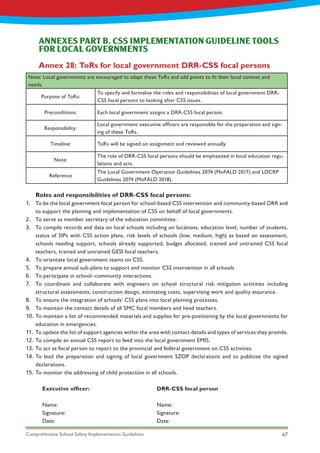 Comprehensive School Safety Implementation Guidelines 67
ANNEXES PART B. CSS IMPLEMENTATION GUIDELINE TOOLS
FOR LOCAL GOVERNMENTS
Annex 28: ToRs for local government DRR-CSS focal persons
Note: Local governments are encouraged to adapt these ToRs and add points to fit their local context and
needs.
Purpose of ToRs:
To specify and formalise the roles and responsibilities of local government DRR-
CSS focal persons to looking after CSS issues.
Preconditions: Each local government assigns a DRR-CSS focal person.
Responsibility:
Local government executive officers are responsible for the preparation and sign-
ing of these ToRs.
Timeline: ToRs will be signed on assignment and reviewed annually.
Note:
The role of DRR-CSS focal persons should be emphasized in local education regu-
lations and acts.
Reference
The Local Government Operation Guidelines 2074 (MoFALD 2017) and LDCRP
Guidelines 2074 (MoFALD 2018).
Roles and responsibilities of DRR-CSS focal persons:
1.	 To be the local government focal person for school-based CSS intervention and community-based DRR and
to support the planning and implementation of CSS on behalf of local governments.
2.	 To serve as member secretary of the education committee.
3.	 To compile records and data on local schools including on locations, education level, number of students,
status of SIPs with CSS action plans, risk levels of schools (low, medium, high) as based on assessment,
schools needing support, schools already supported, budget allocated, trained and untrained CSS focal
teachers, trained and untrained GESI focal teachers.
4.	 To orientate local government teams on CSS.
5.	 To prepare annual sub-plans to support and monitor CSS intervention in all schools
6.	 To participate in school–community interactions.
7.	 To coordinate and collaborate with engineers on school structural risk mitigation activities including
structural assessments, construction design, estimating costs, supervising work and quality assurance.
8.	 To ensure the integration of schools’ CSS plans into local planning processes.
9.	 To maintain the contact details of all SMC focal members and head teachers.
10.	To maintain a list of recommended materials and supplies for pre-positioning by the local governments for
education in emergencies.
11.	To update the list of support agencies within the area with contact details and types of services they provide.
12.	To compile an annual CSS report to feed into the local government EMIS.
13.	To act as focal person to report to the provincial and federal government on CSS activities.
14.	To lead the preparation and signing of local government SZOP declarations and to publicise the signed
declarations.
15.	To monitor the addressing of child protection in all schools.
Executive officer:
Name:
Signature:
Date:
DRR-CSS focal person
Name:
Signature:
Date:
 