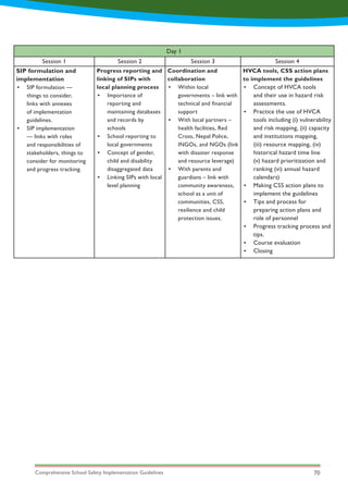 Comprehensive School Safety Implementation Guidelines 70
Day 1
Session 1 Session 2 Session 3 Session 4
SIP formulation and
implementation
•	 SIP formulation —
things to consider,
links with annexes
of implementation
guidelines.
•	 SIP implementation
— links with roles
and responsibilities of
stakeholders, things to
consider for monitoring
and progress tracking.
Progress reporting and
linking of SIPs with
local planning process
•	 Importance of
reporting and
maintaining databases
and records by
schools
•	 School reporting to
local governments
•	 Concept of gender,
child and disability
disaggregated data
•	 Linking SIPs with local
level planning
Coordination and
collaboration
•	 Within local
governments – link with
technical and financial
support
•	 With local partners –
health facilities, Red
Cross, Nepal Police,
INGOs, and NGOs (link
with disaster response
and resource leverage)
•	 With parents and
guardians – link with
community awareness,
school as a unit of
communities, CSS,
resilience and child
protection issues.
HVCA tools, CSS action plans
to implement the guidelines
•	 Concept of HVCA tools
and their use in hazard risk
assessments.
•	 Practice the use of HVCA
tools including (i) vulnerability
and risk mapping, (ii) capacity
and institutions mapping,
(iii) resource mapping, (iv)
historical hazard time line
(v) hazard prioritization and
ranking (vi) annual hazard
calendars)
•	 Making CSS action plans to
implement the guidelines
•	 Tips and process for
preparing action plans and
role of personnel
•	 Progress tracking process and
tips.
•	 Course evaluation
•	 Closing
 
