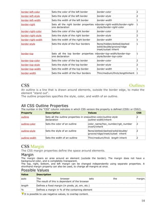 Css introduction | DOC