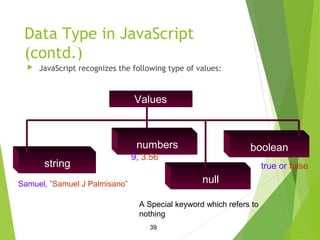 Data Type in JavaScript
(contd.)
 JavaScript recognizes the following type of values:
39
ValuesValues
string
numbers
null...