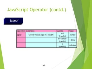 JavaScript Operator (contd.)
47
typeof
 