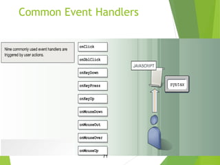 Common Event Handlers
71
 
