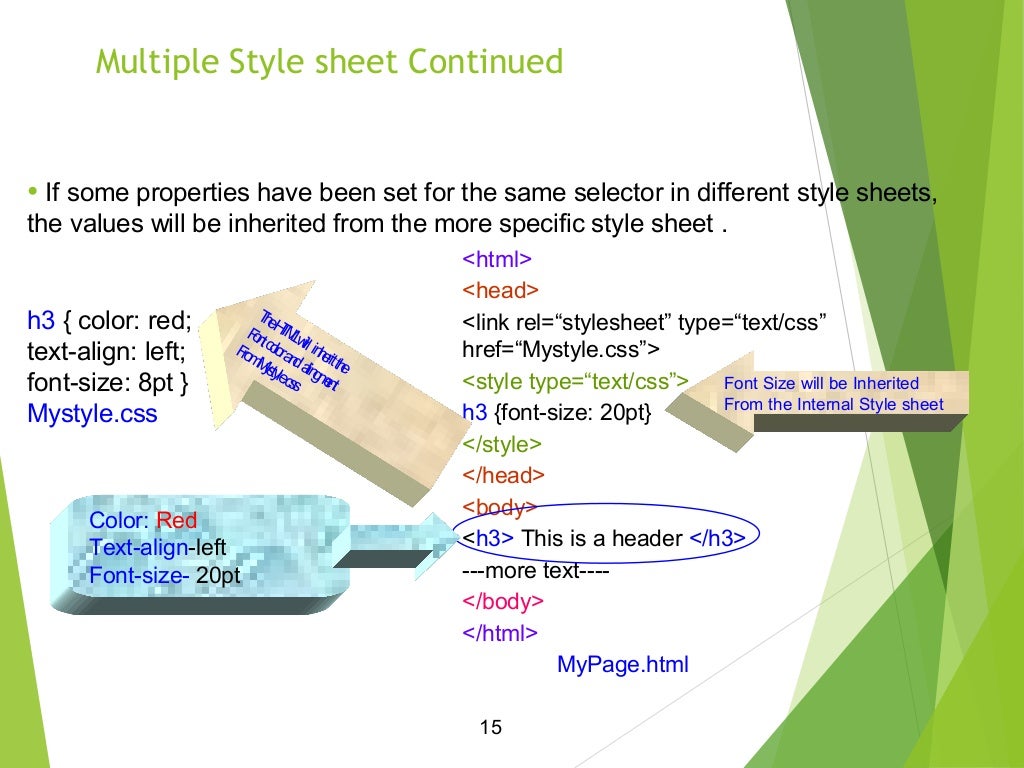 A quick guide to Css and java script