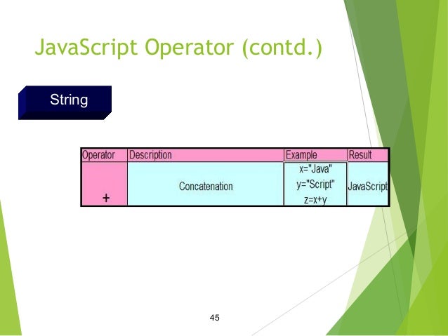A quick guide to Css and java script
