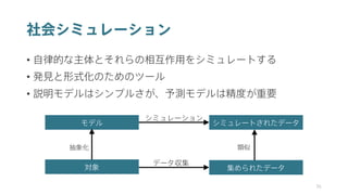 社会シミュレーション
• 自律的な主体とそれらの相互作用をシミュレートする
• 発見と形式化のためのツール
• 説明モデルはシンプルさが、予測モデルは精度が重要
36
モデル シミュレートされたデータ
対象 集められたデータ
シミュレーション
データ収集
抽象化 類似
 