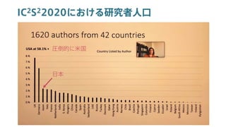IC2S22020における研究者人口
7
圧倒的に米国
日本
 