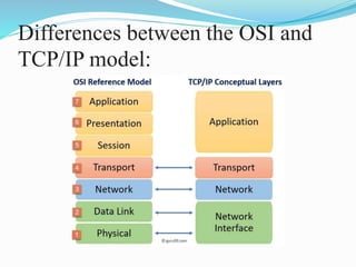 CSS (KNC-301) 2. TCP IP By Vivek Tripathi.pptx