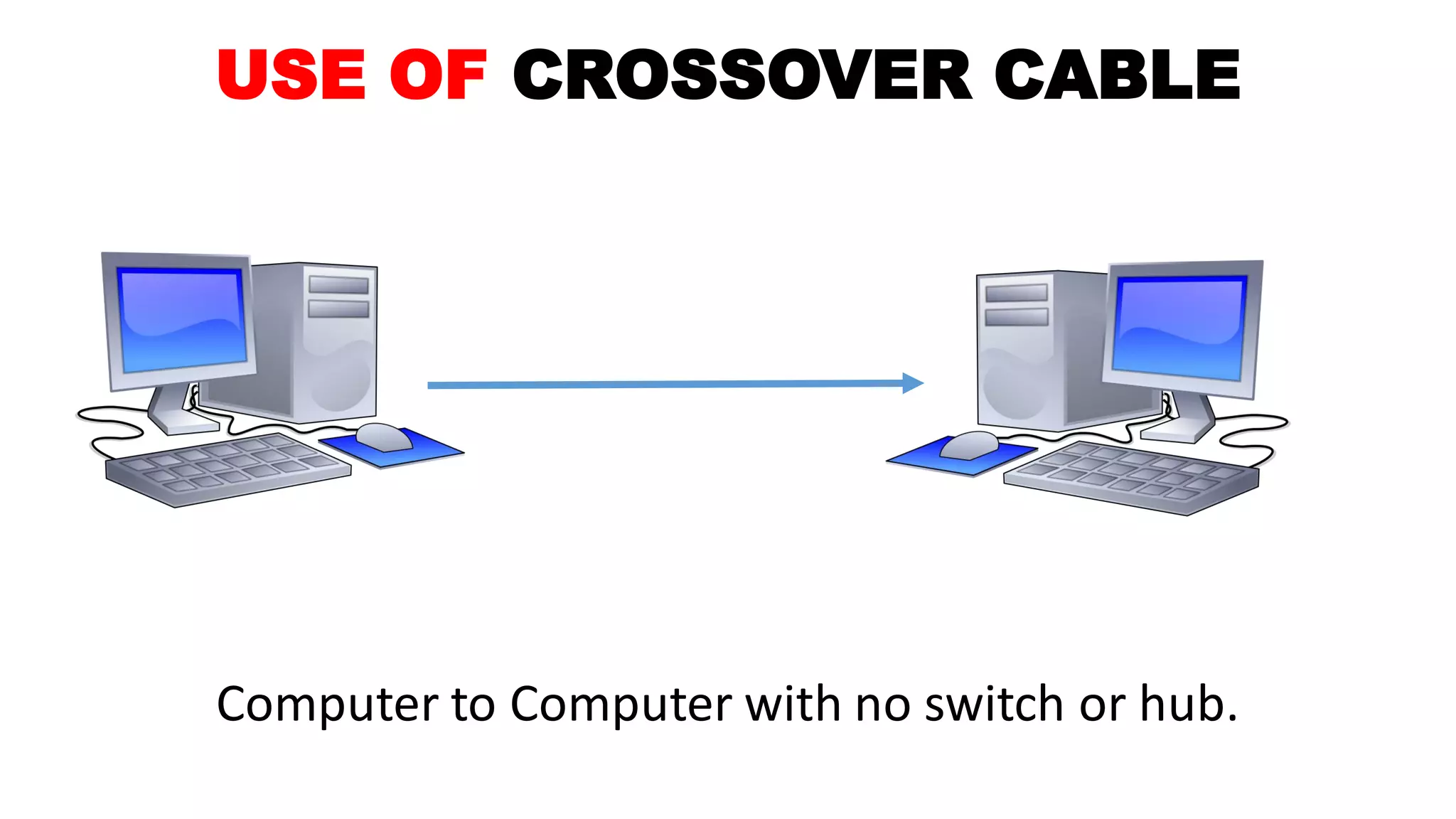 USE OF CROSSOVER CABLE
Computer to Computer with no switch or hub.
 