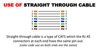 USE OF STRAIGHT THROUGH CABLE
Straight-through cable is a type of CAT5 which the RJ-45
connectors at each end have the same pin out.
(color code use on both ends are the same)
 