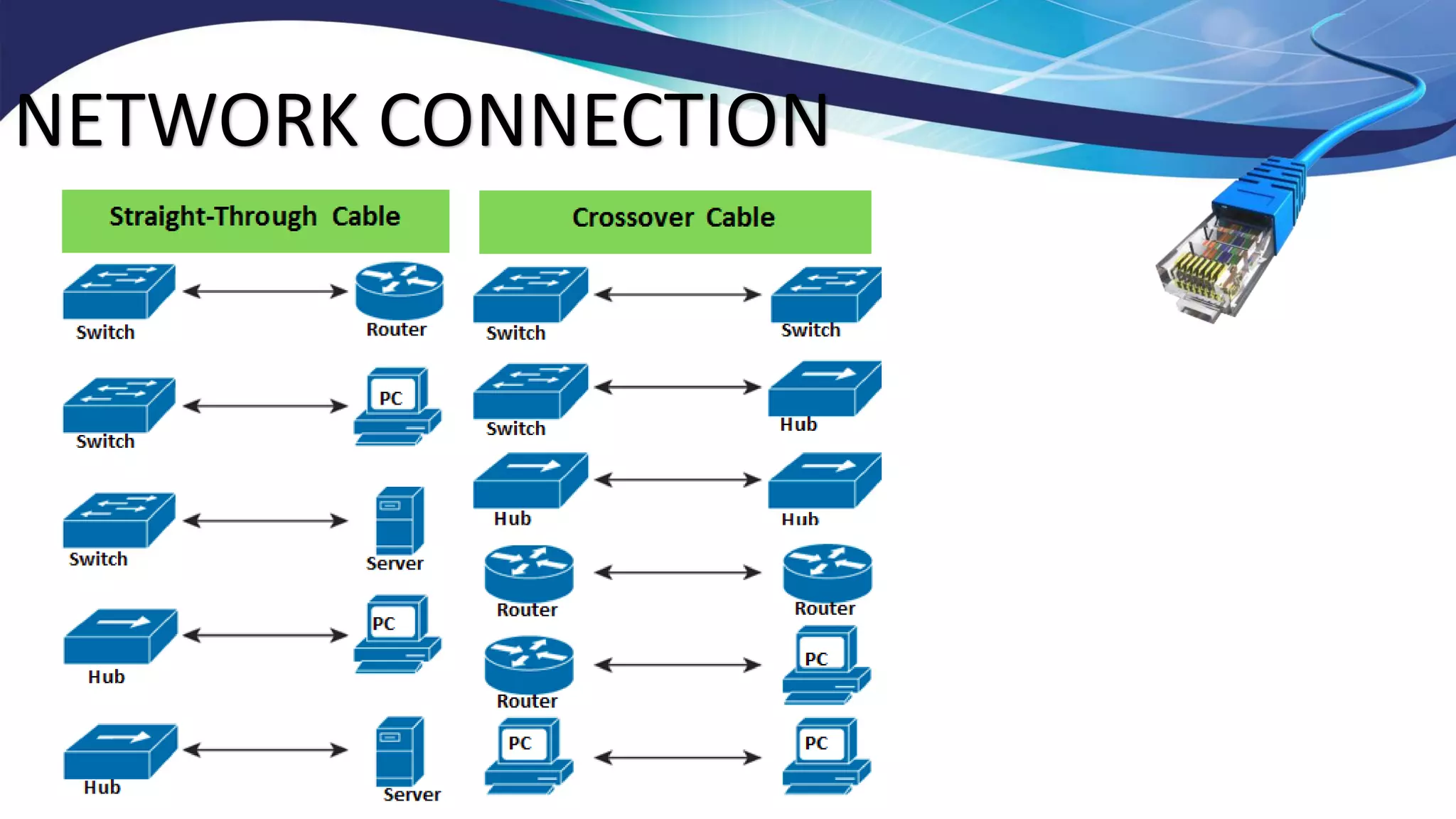 NETWORK CONNECTION
 
