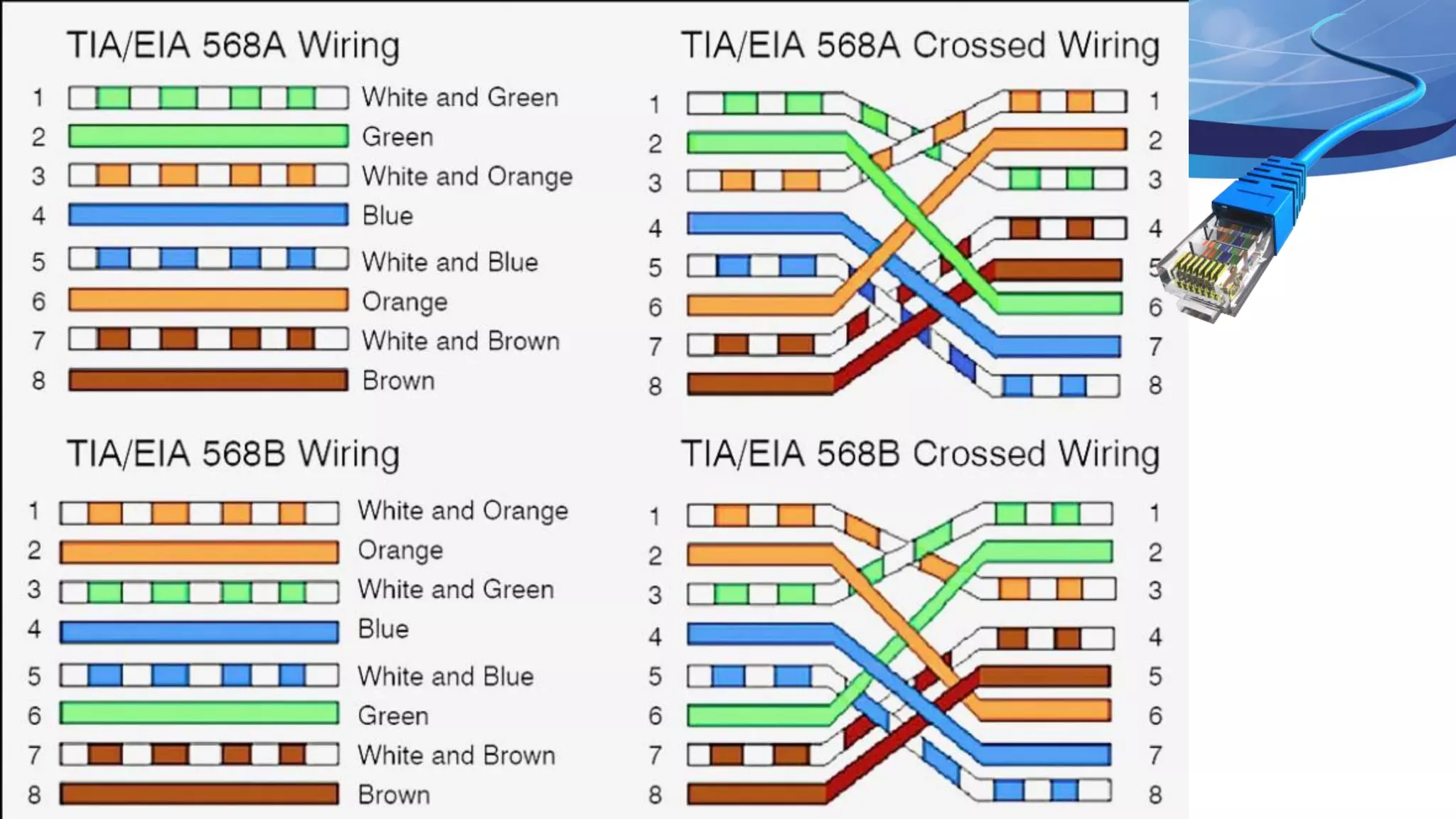 CSS L15  - CRIMPING ETHERNET AND RJ-45