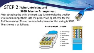 CSS L15 - CRIMPING ETHERNET AND RJ-45 | PDF