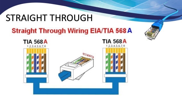 Straight Through Network Cable Wiring Diagram