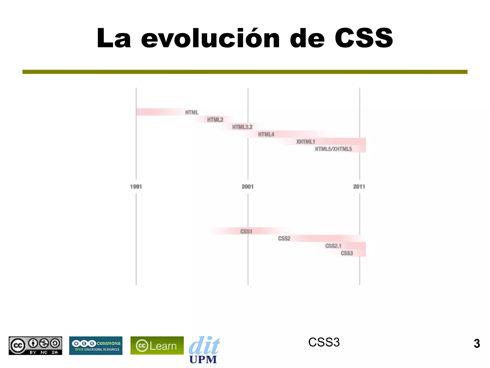La evolución de CSS




             CSS3     3
 