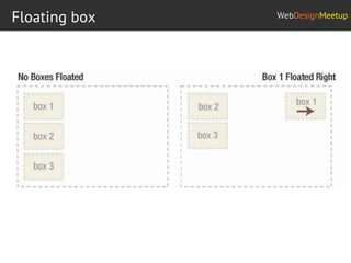 Css layout | PDF