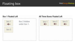 Css layout | PDF