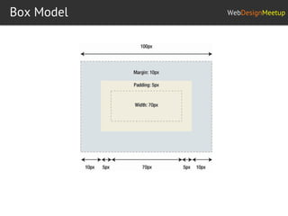 Css layout | PDF