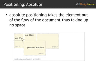 Css layout | PDF