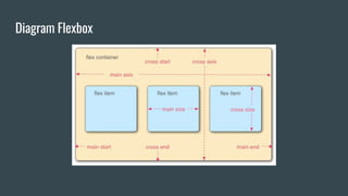 Diagram Flexbox
 