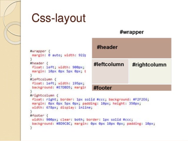 Css layouts, en kort repris