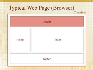 Typical Web Page (Browser)
header
footer
mainmenu
Container
 