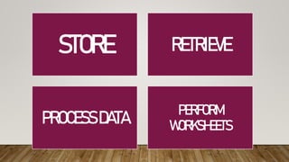 STORE RETRIEVE
PROCESSDATA PERFORM
WORKSHEETS
 