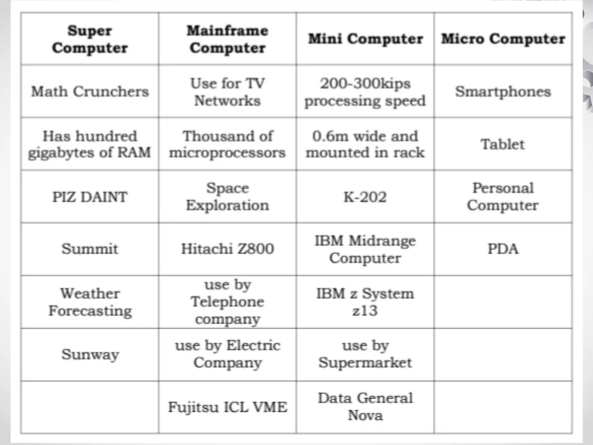 CSS_Lesson 1.pptx configure configure system