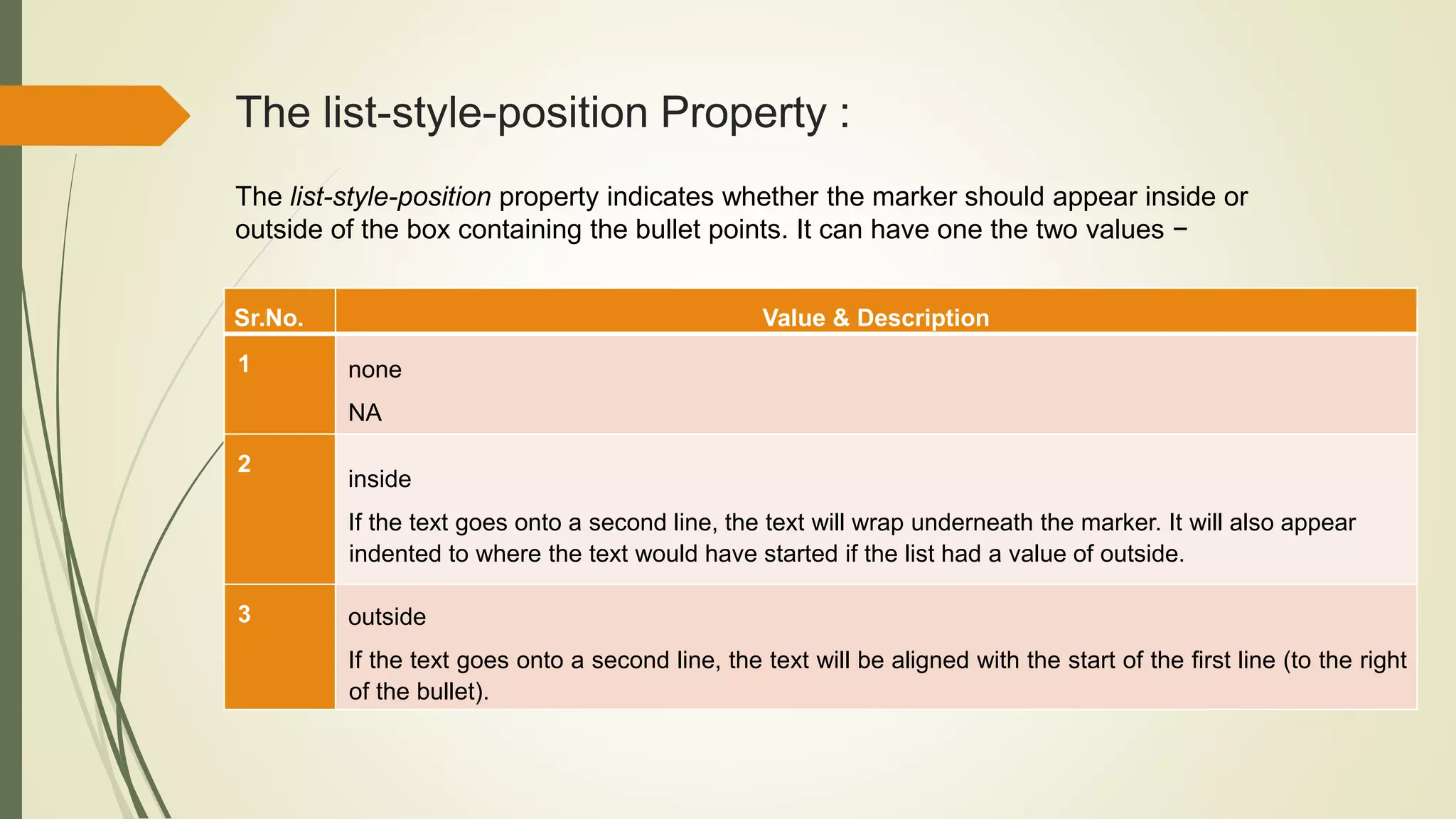 Css lists | PPT