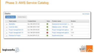 Phase 3: AWS Service Catalog
 