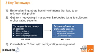 3 Key Takeaways
1) Better planning, no ad hoc environments that lead to an
unknown risk profile.
2) Get from heavyweight manpower & repeated tasks to software
orchestrating security.
3) Overwhelmed? Start with configuration management.
Throw people and money
at security.
• More hardware
• More engineers
• More complex processes
Develop software to
orchestrate security.
• Automated controls
• Repeatable templates
• Less manual work
OLD WORLD AWS CLOUD
 