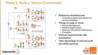 Phase 2: Build a “Secure Environment”
• Reference Architectures
o Understand pattern/anti-patterns &
security templates
• Things to keep in mind:
o Access Management
o Network Segmentation
o Resource Constraints & Monitoring
o Encryption
• Enforce requirements with
automation
• Take advantage of security built
into AWS services
 
