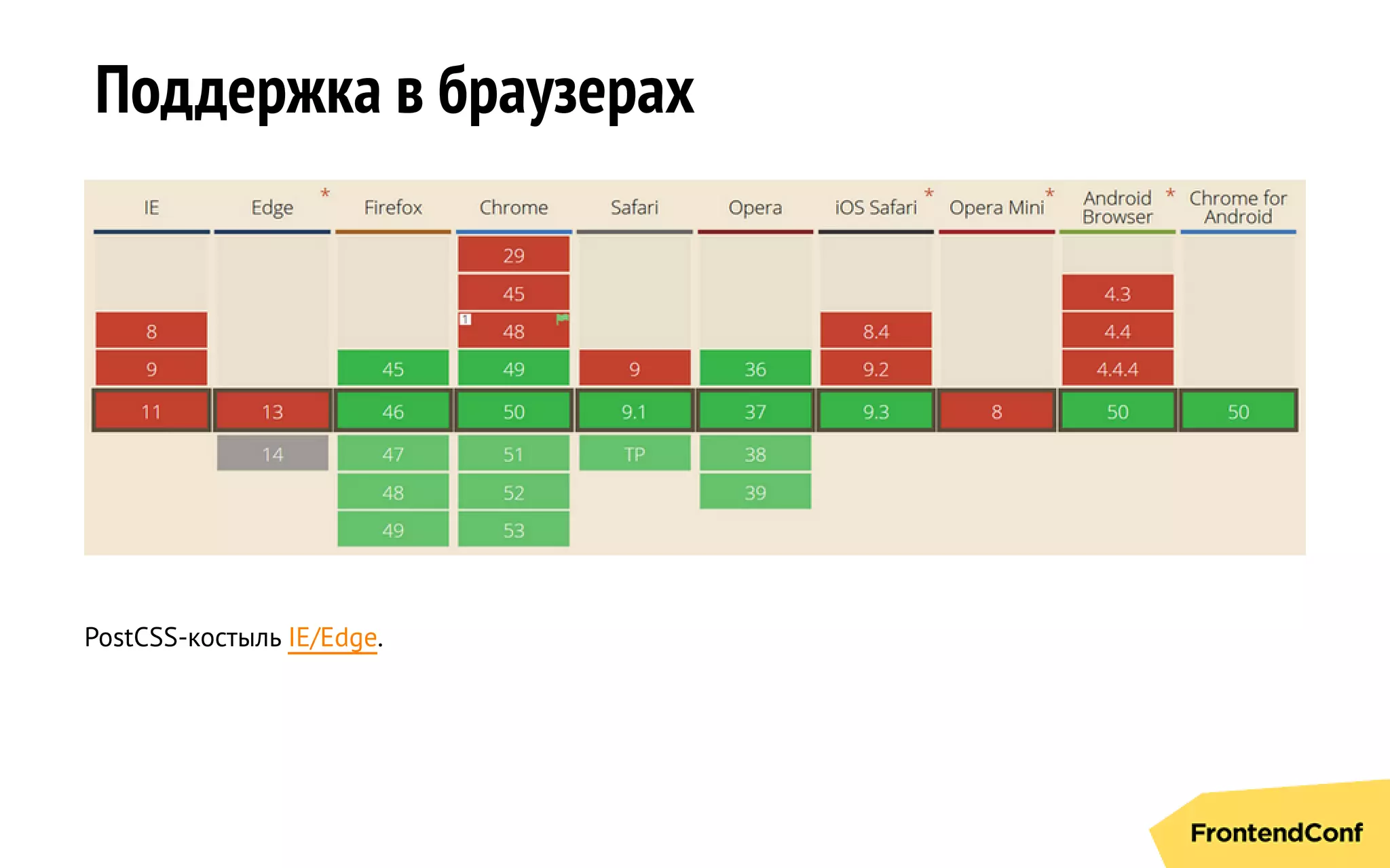 Поддержка в браузерах
PostCSS-костыль IE/Edge.
 