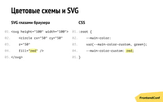 red red
Цветовые схемы и SVG
SVG глазами браузера
<svg height="100" width="100">
<circle cx="50" cy="50"
r="50"
fill=" " />
</svg>
CSS
:root {
--main-color:
var(--main-color-custom, green);
--main-color-custom: ;
}
01.
02.
03.
04.
05.
01.
02.
03.
04.
05.
 