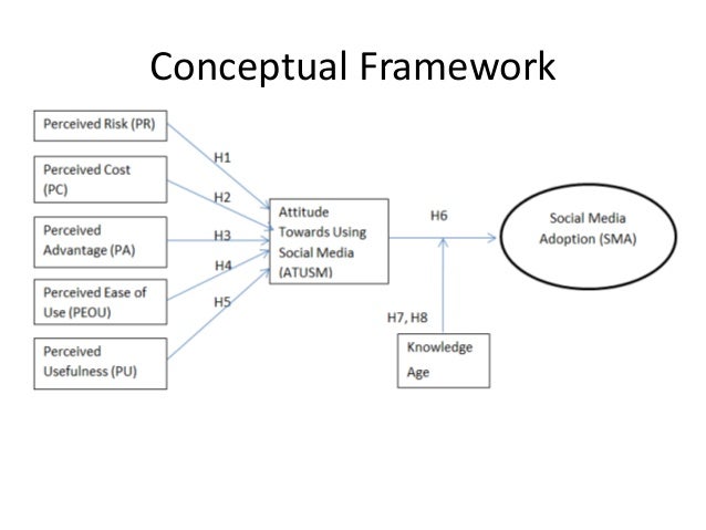 thesis paper on social media thesis paper on social media