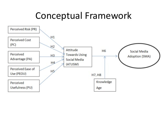 Mass communication thesis