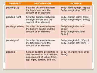 Css margin and padding property | PPTX