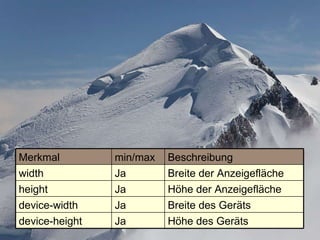 Höhe des Geräts Ja device-height Breite des Geräts Ja device-width Höhe der Anzeigefläche Ja height Breite der Anzeigefläche Ja width Beschreibung min/max Merkmal 