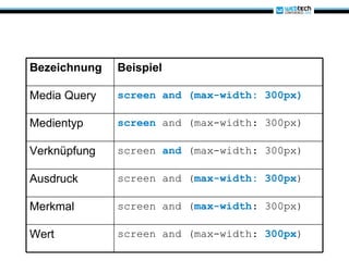 Bezeichnung Beispiel Media Query screen and (max-width: 300px) Medientyp screen   and (max-width: 300px) Verknüpfung screen  and   (max-width: 300px) Ausdruck screen and ( max-width: 300px ) Merkmal screen and ( max-width : 300px) Wert screen and (max-width:  300px ) 