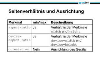 Seitenverhältnis und Ausrichtung Merkmal min/max Beschreibung aspect-ratio Ja Verhältnis der Merkmale  width  und  height device-aspect-ratio Ja Verhältnis der Merkmale  device-width  und  device-height orientation Nein Ausrichtung des Geräts 