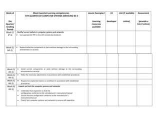 CSS MELC CSS SHS GRADE 11 AND GRADE 12.pdf