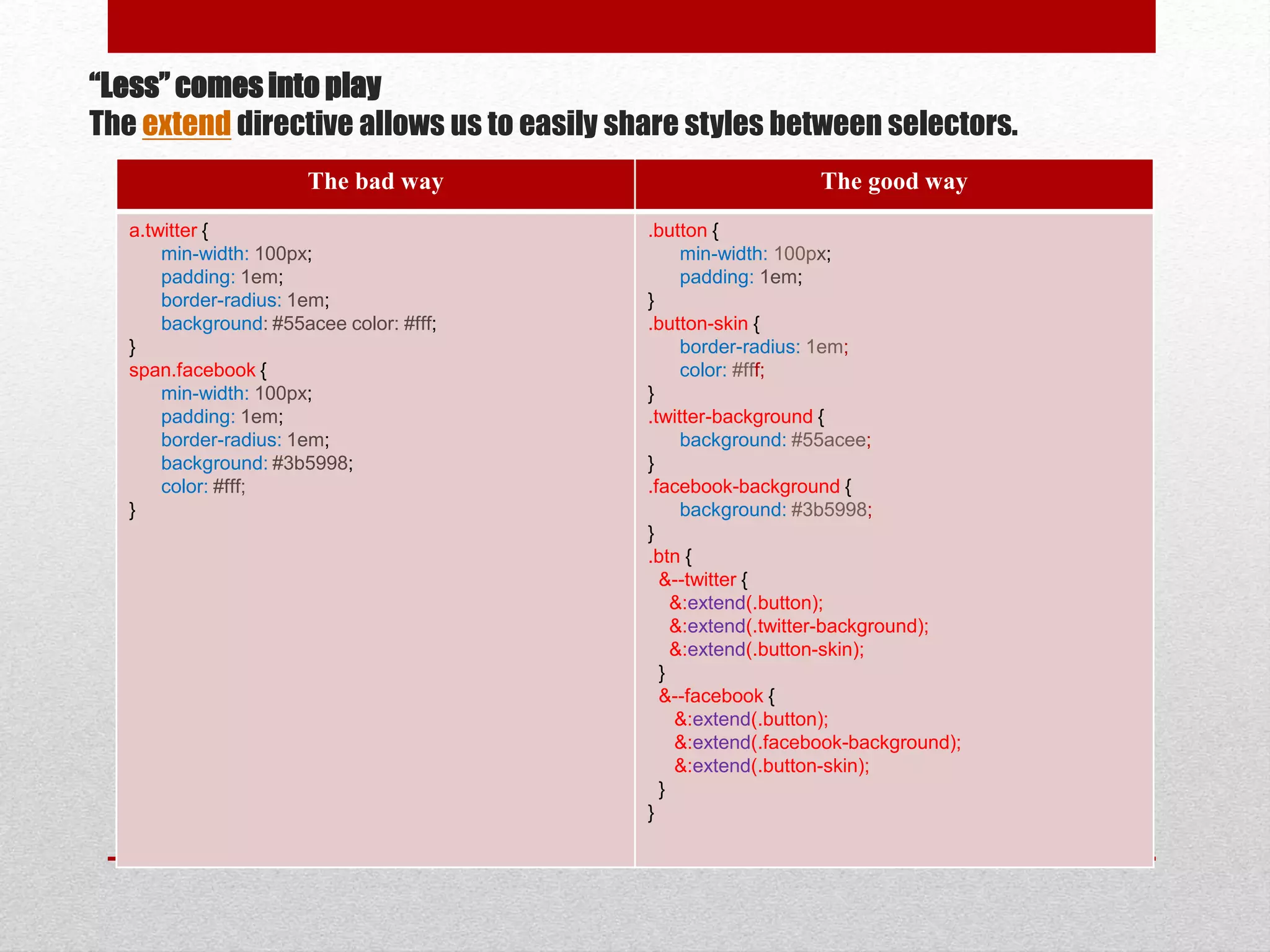 “Less” comes into play The extend directive allows us to easily share styles between selectors. The bad way The good way a.twitter { min-width: 100px; padding: 1em; border-radius: 1em; background: #55acee color: #fff; } span.facebook { min-width: 100px; padding: 1em; border-radius: 1em; background: #3b5998; color: #fff; } .button { min-width: 100px; padding: 1em; } .button-skin { border-radius: 1em; color: #fff; } .twitter-background { background: #55acee; } .facebook-background { background: #3b5998; } .btn { &--twitter { &:extend(.button); &:extend(.twitter-background); &:extend(.button-skin); } &--facebook { &:extend(.button); &:extend(.facebook-background); &:extend(.button-skin); } } 