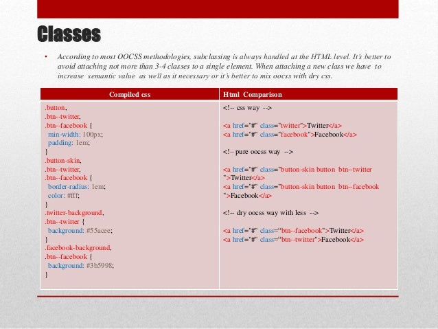 Css methods architecture