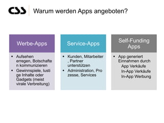 Warum werden Apps angeboten?



                                                  Self-Funding
  Werbe-Apps              Service-Apps
                                                      Apps
 Aufsehen               Kunden, Mitarbeiter    App generiert
  erregen, Botschafte     , Partner               Einnahmen durch
  n kommunizieren         unterstützen             App Verkäufe
 Gewinnspiele, lusti    Administration, Pro      In-App Verkäufe
  ge Inhalte oder         zesse, Services          In-App Werbung
  Gadgets (meist
  virale Verbreitung)
 