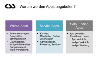 Warum werden Apps angeboten?



                                                    Self-Funding
   Werbe-Apps              Service-Apps
                                                        Apps
 Aufsehen erregen,       Kunden,                 App generiert
  Botschaften              Mitarbeiter, Partner     Einnahmen durch
  kommunizieren            unterstützen              App Verkäufe
 Gewinnspiele,           Administration,           In-App Verkäufe
  lustige Inhalte oder     Prozesse, Services        In-App Werbung
  Gadgets (meist
  virale Verbreitung)
 