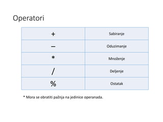 Operatori
+ Sabiranje
– Oduzimanje
* Množenje
/ Deljenje
% Ostatak
* Mora se obratiti pažnja na jedinice operanada.
 